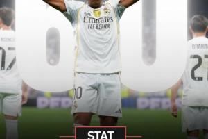 下一目标劳尔！姆巴佩欧冠已打进60球，位列欧冠历史射手榜第6