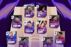 亚冠精英联赛第二轮最佳阵：何塞卢、特奥、米林科维奇领衔